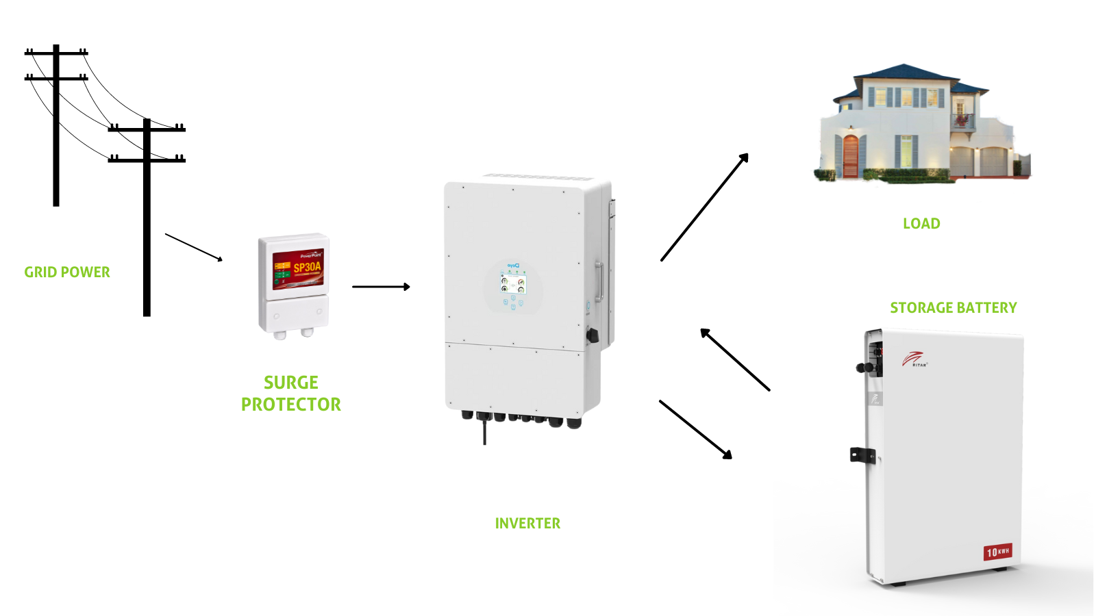 Power Backup Systems – PowerPoint Systems EA